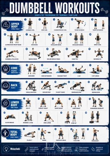Dumbbell Workouts – Trening z Hantlami.webp