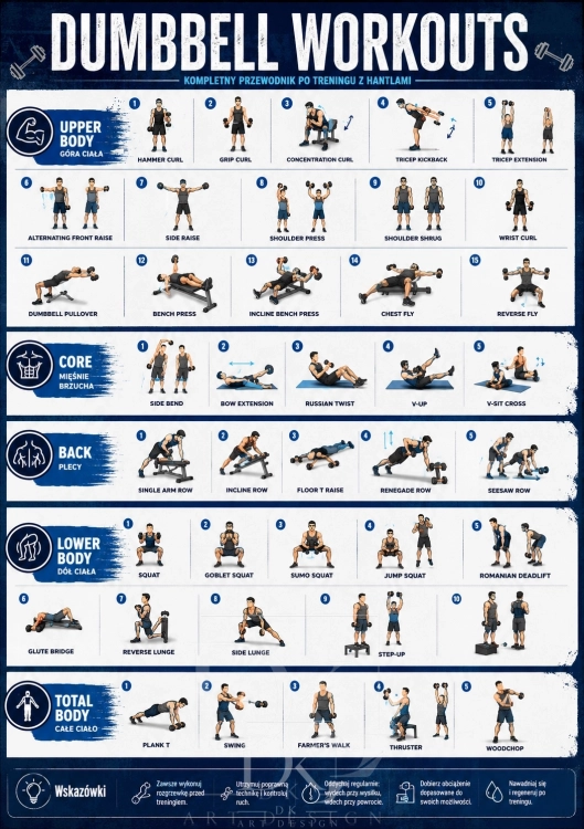 Dumbbell Workouts – Trening z Hantlami.webp